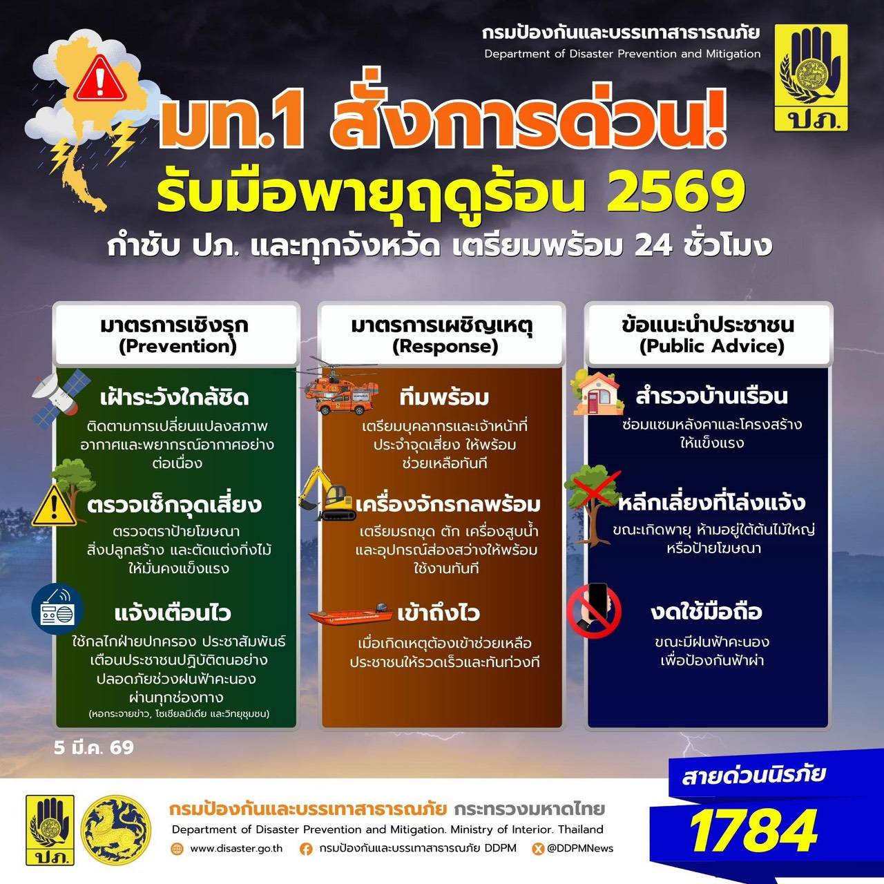  มท.1 สั่งการด่วน รับมือพายุฤดูร้อน ปี 2569 กำชับ ปภ. และทุกจังหวัดเตรียมพร้อมตลอด 24 ชั่วโมง