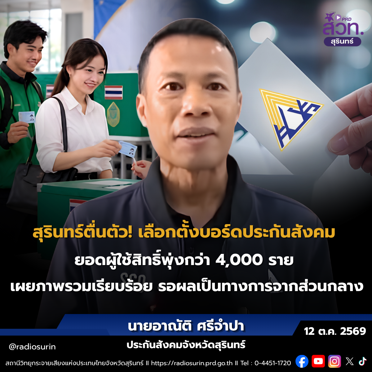 สุรินทร์ตื่นตัว! เลือกตั้งบอร์ดประกันสังคม ยอดผู้ใช้สิทธิ์พุ่งกว่า 4,000 ราย เผยภาพรวมเรียบร้อย รอผลเป็นทางการจากส่วนกลาง